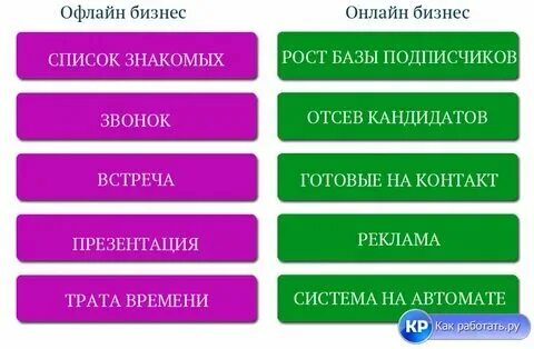 Devfee offline что это. Devfee offline что это