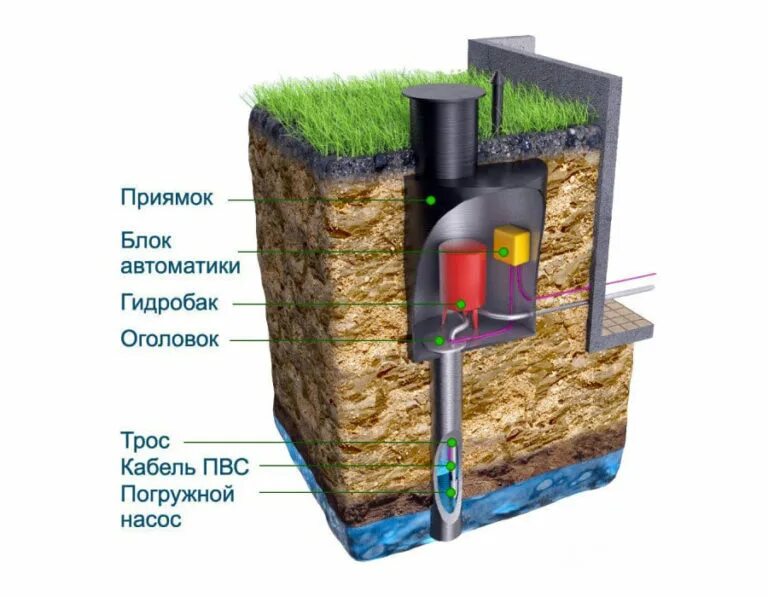 Что такое кессон. Что такое кессон