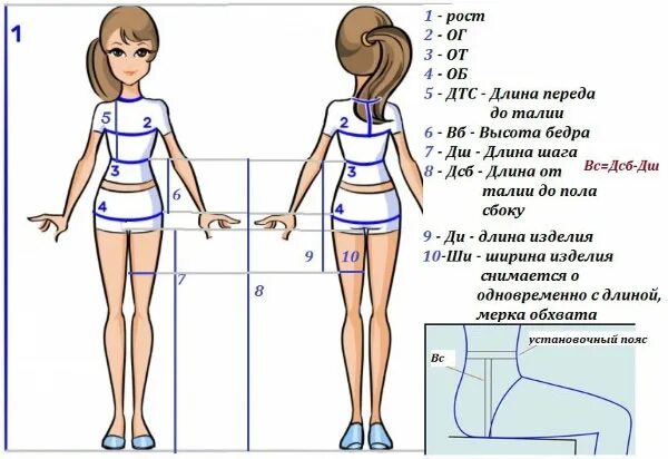 Как правильно снять размер Как снять мерки: Персональные записи в журнале Ярмарки Мастеров