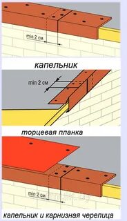 Нужен ли капельник