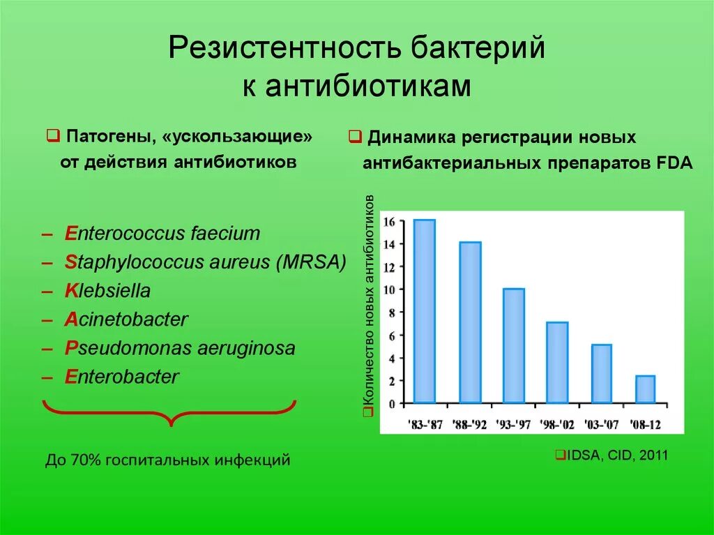 Антибактериальная резистентность. Устойчивость микробов к антибиотикам. Резистентность к антимикотикам. Резистентность к антибиотикам. Устойчивость микроорганизмов к антибиотикам.