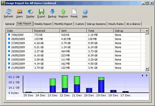Мониторинг сетевого трафика. Networx отчет. мониторинг скорости сети. networx_free_5.5. networx внешний вид.