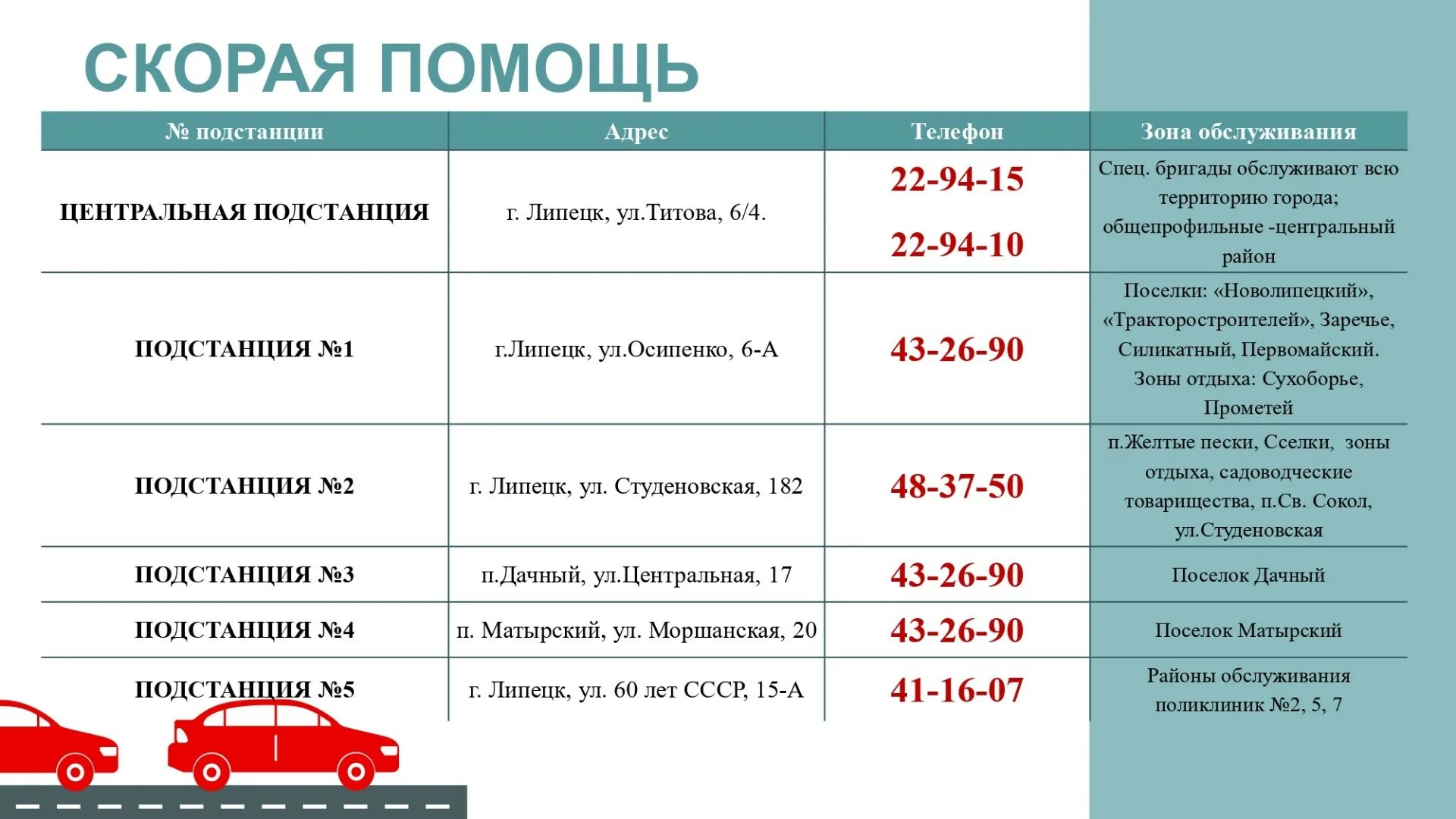 Горгаз липецк сайт. Горячая линия службы газа. Номер телефона здравоохранения горячая линия Липецк. Номера телефонов Липецк. Номер Липецкой области в телефоне.