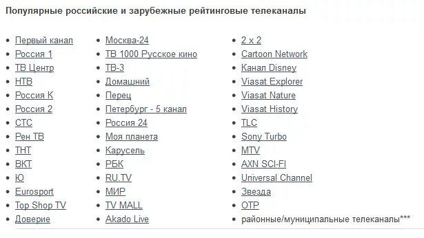 30 каналов цифрового. Список телеканалов. Список каналов цифрового ТВ. Список кабельных каналов. Кабельное Телевидение центра список каналов.