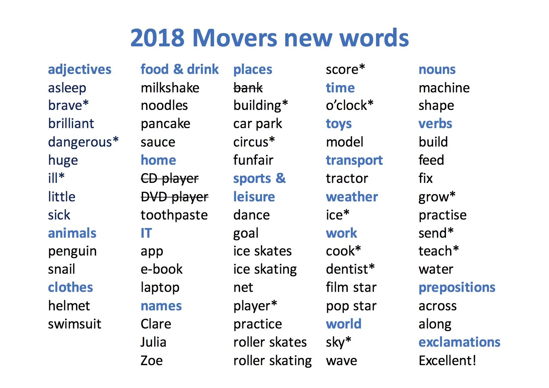 Model words. English New Words. Movers Wordlist. Movers Word list. Movers слова списком.