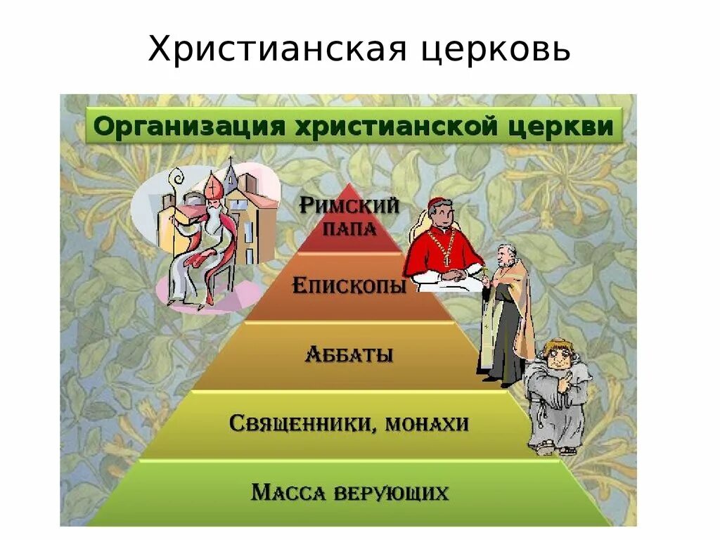 Организация христианской церкви средневековье. Структура католической церкви. Иерархия средневековой церкви. Организация христианской церкви схема.