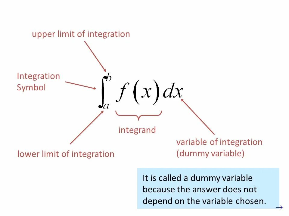 Upper limit. Single variable integration. Theorem on integral with variable Upper limit. Ada Upper limit. Lower limit.