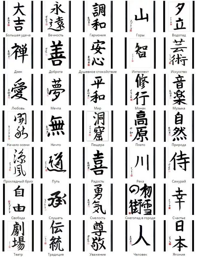 Китайские иероглифы обозначающие. Китайские символы обозначение. Японский знаки и их обозначения. Китайские иогрофы со значением. Иероглифы Японии с переводом.