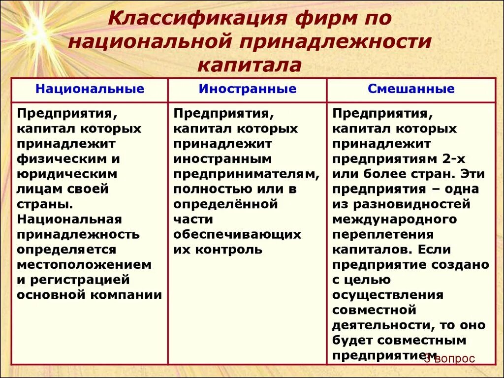 Классификация по принадлежности. Принадлежность капитала. Смешанная принадлежность капитала это. Предприятия по принадлежности капитала.