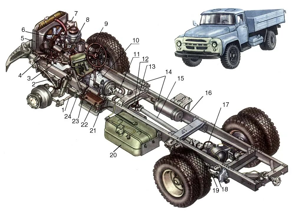 Ходовая грузового автомобиля. Рама автомобиля ЗИЛ 130. Ходовая ЗИЛ 131. Рама ЗИЛ 131. Рама автомобиля ЗИЛ 131.