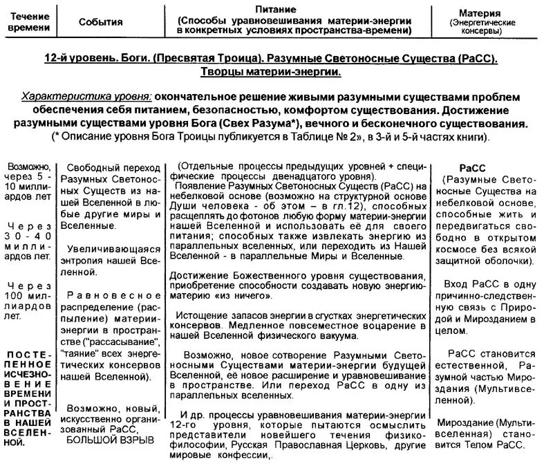 Этапы холодной войны основные события. Этапы и события холодной войны таблица. Основные события холодной войны таблица.