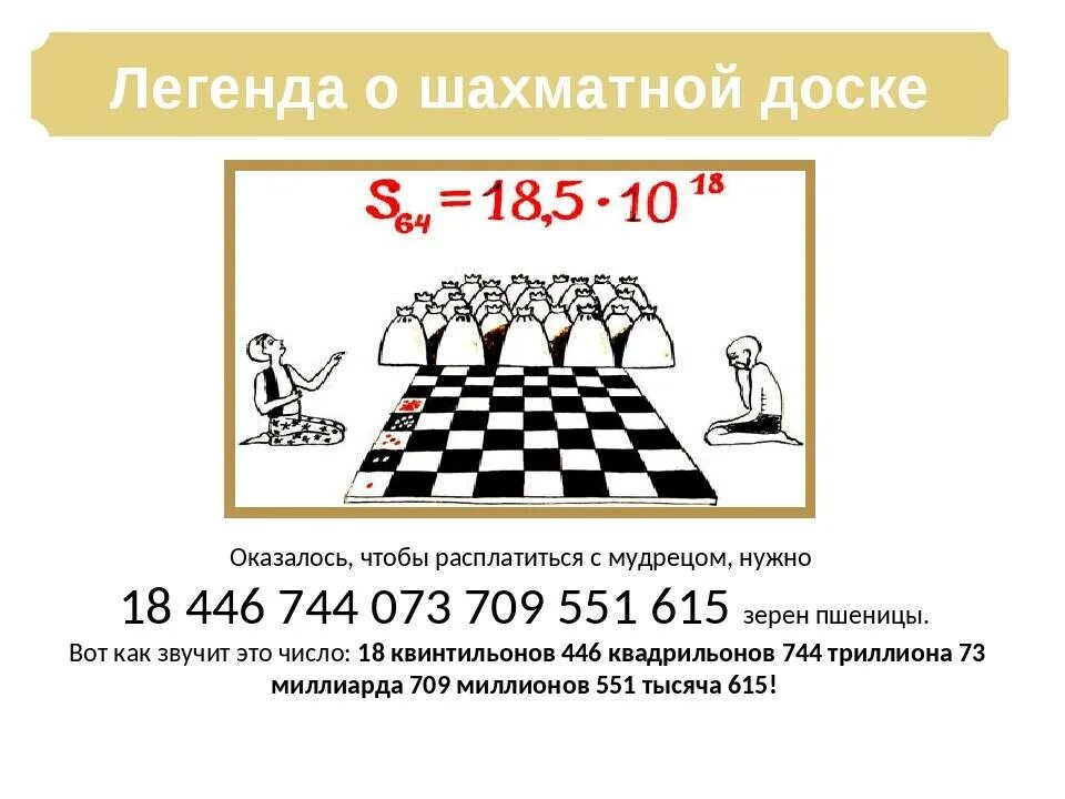 Рис и шахматная доска