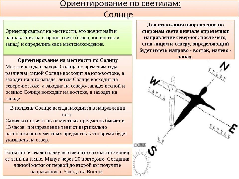 Ориентирование по солнцу 2 класс. Ориентирование по местности по солнцу. Ориентация на местности по солнцу.