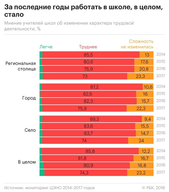 Ставка учителя за час. Ставка учителя в школе. Ставка школьного учителя. Стоимость 1 часа работы учителя в школе. Ставка учителя в сельской школе.