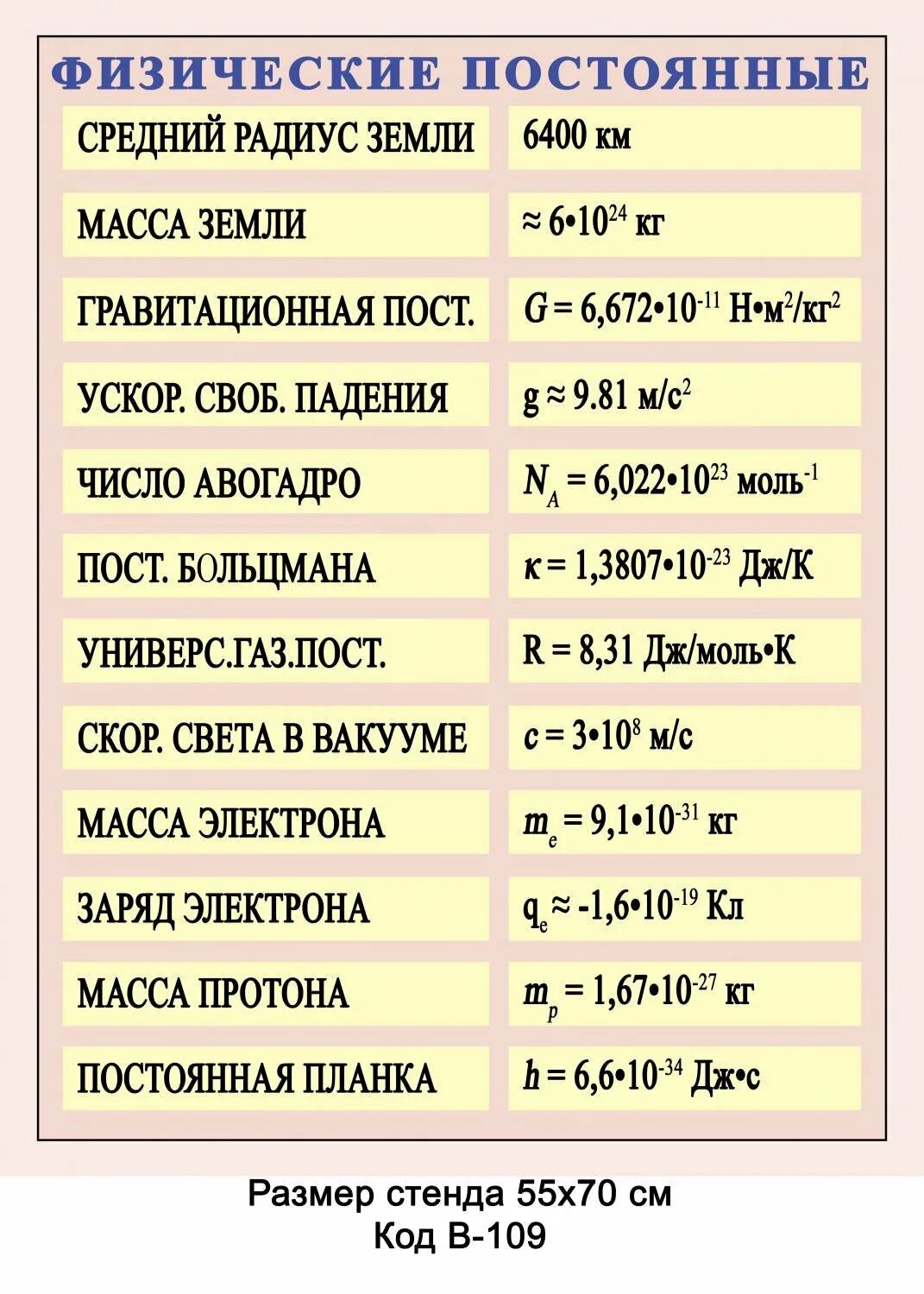 Изменения физических постоянных
