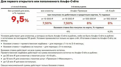 Синара накопительный счет для физических лиц
