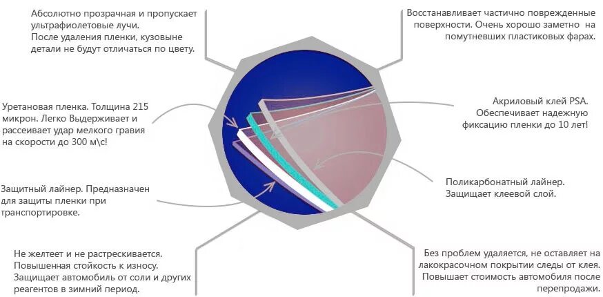 Проходит ультрафиолет через стекло. Из чего состоит пленка. Состав полиуретановой пленки. Слои пленки. Уретановый слой пленки.