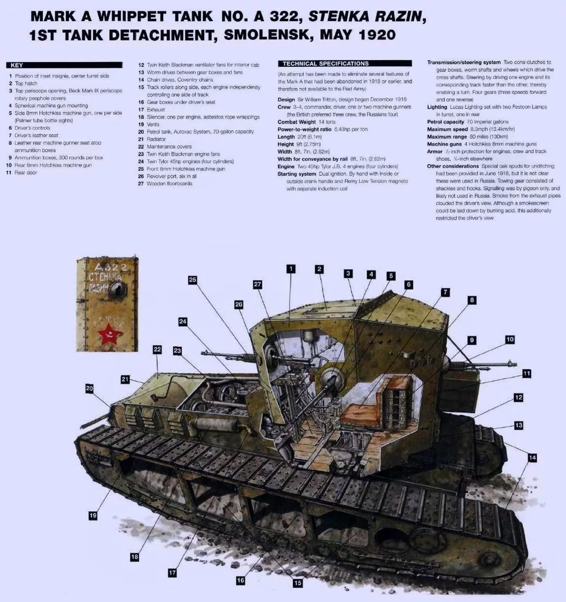 A7v танк схема. Схема танка a7v. Немецкий танк первой мировой войны a7v. Танки первой мировой войны схема.