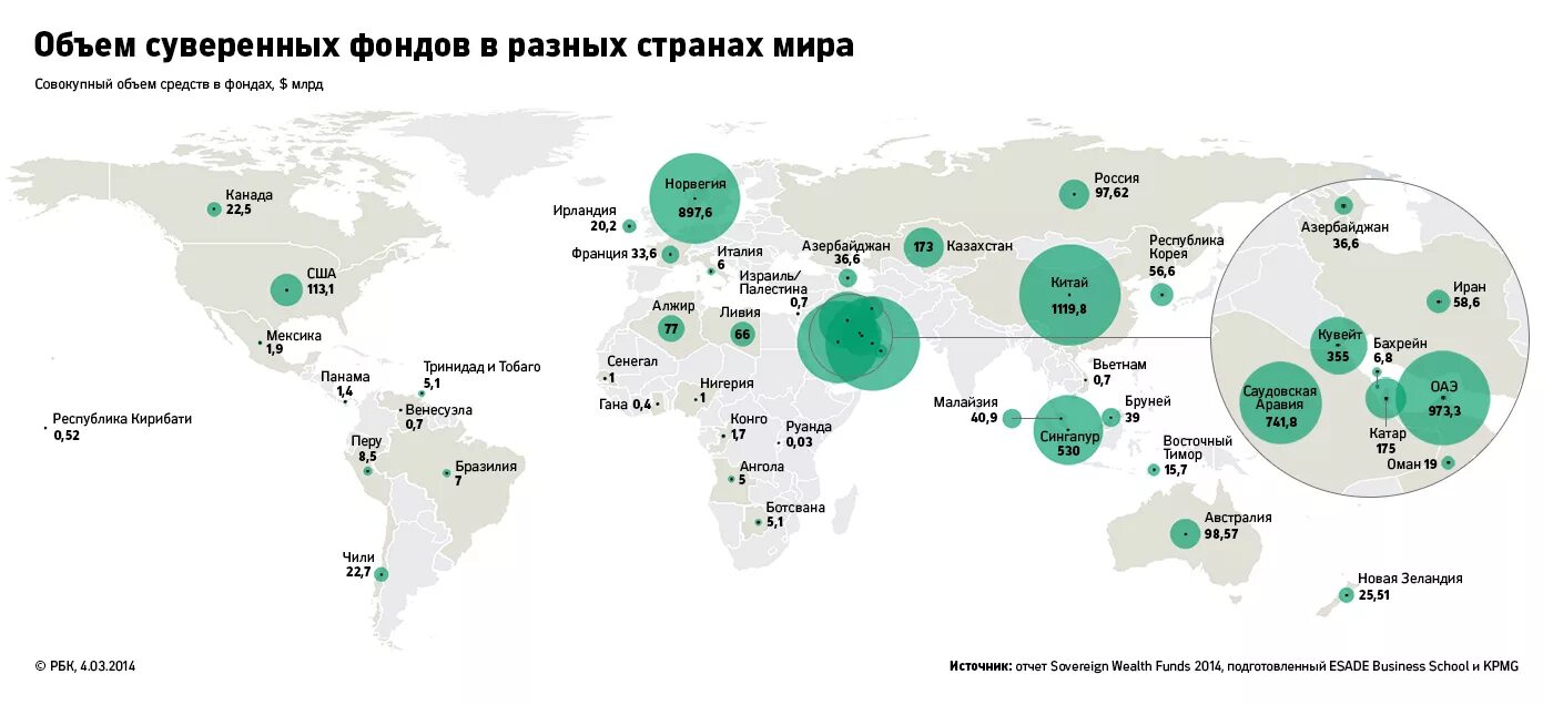 объем средств фонда национального благосостояния. фонд национального благосостояния россии по годам. фонд благосостояния рф. фнб структура активов. фонд национального благосостояния россии фнб.