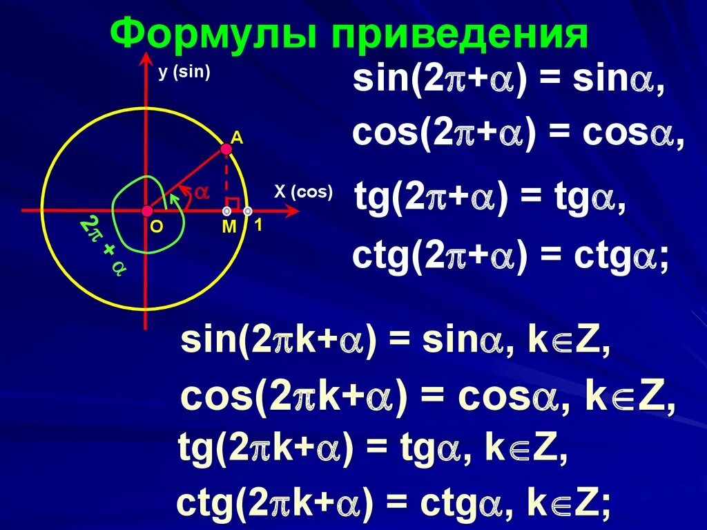 Кос альфа синус альфа. Формулы тригонометрии sin 3x. TG CTG 1 формула. Тригонометрические тождества cos2x. TG 2 тригонометрия.