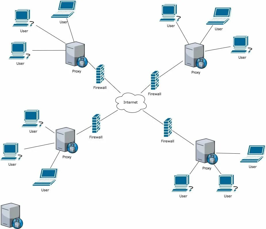 Proxy traffic