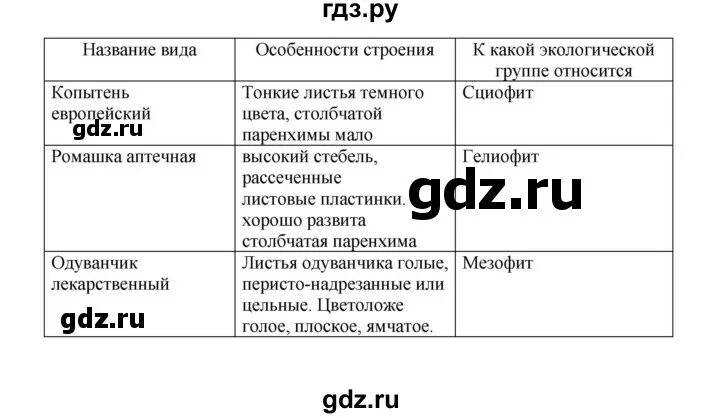 Гдз по биологии 9 класс с хромосомой