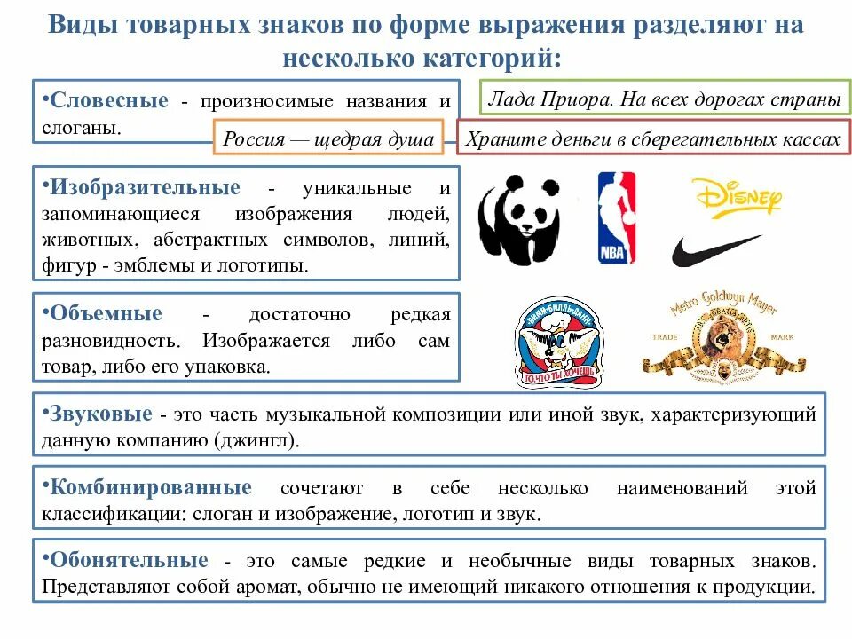 Свойства товарного знака