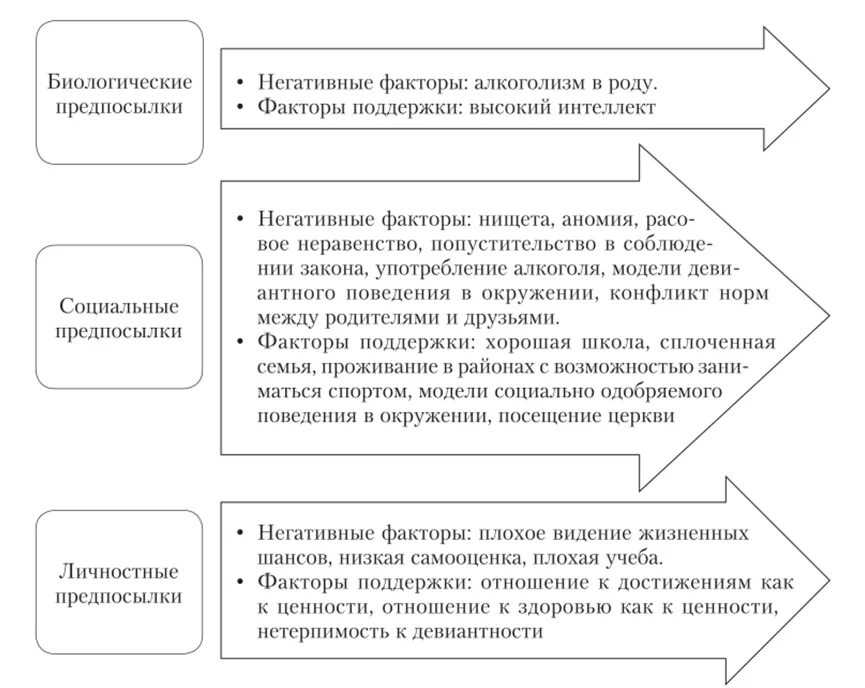 Признаки рискованного поведения. Рисковое поведение. Рисковое поведение картинки. Что из перечисленного относится к риску поведения. Укажите модели рискованного полового поведения.