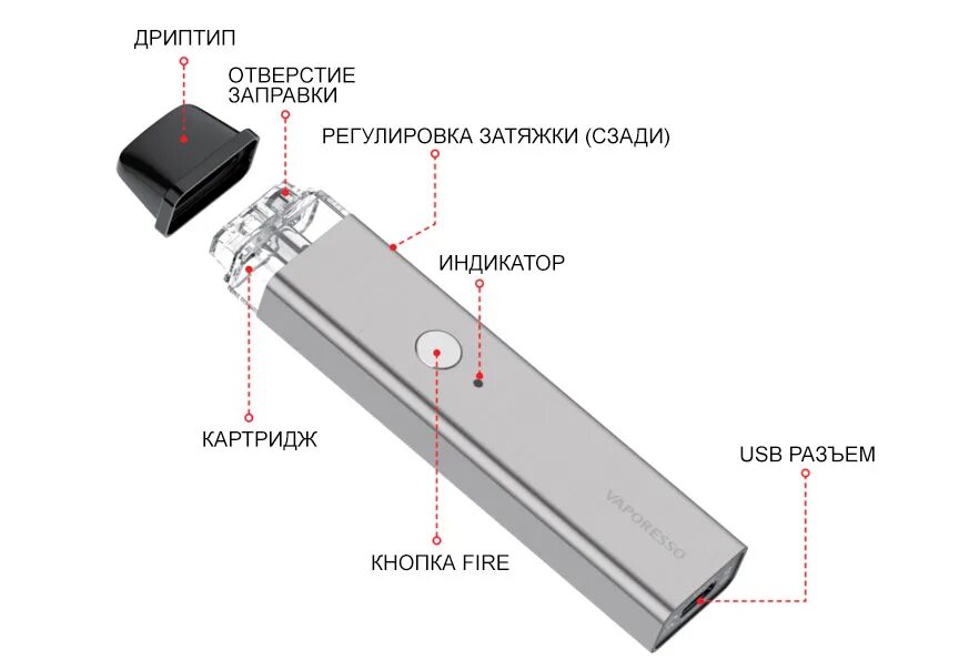 Электронная сигарета Vaporesso Xros 2. Вейп Vaporesso Xros 1. Vaporesso Xros 2 испаритель. Заправленный картридж Vaporesso Xros.