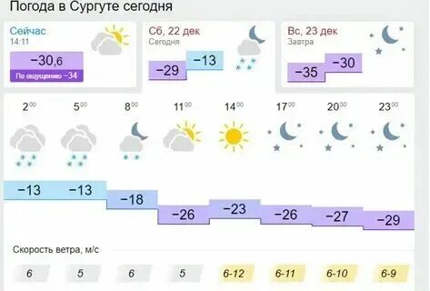 Погода в чапаевске в ноябре