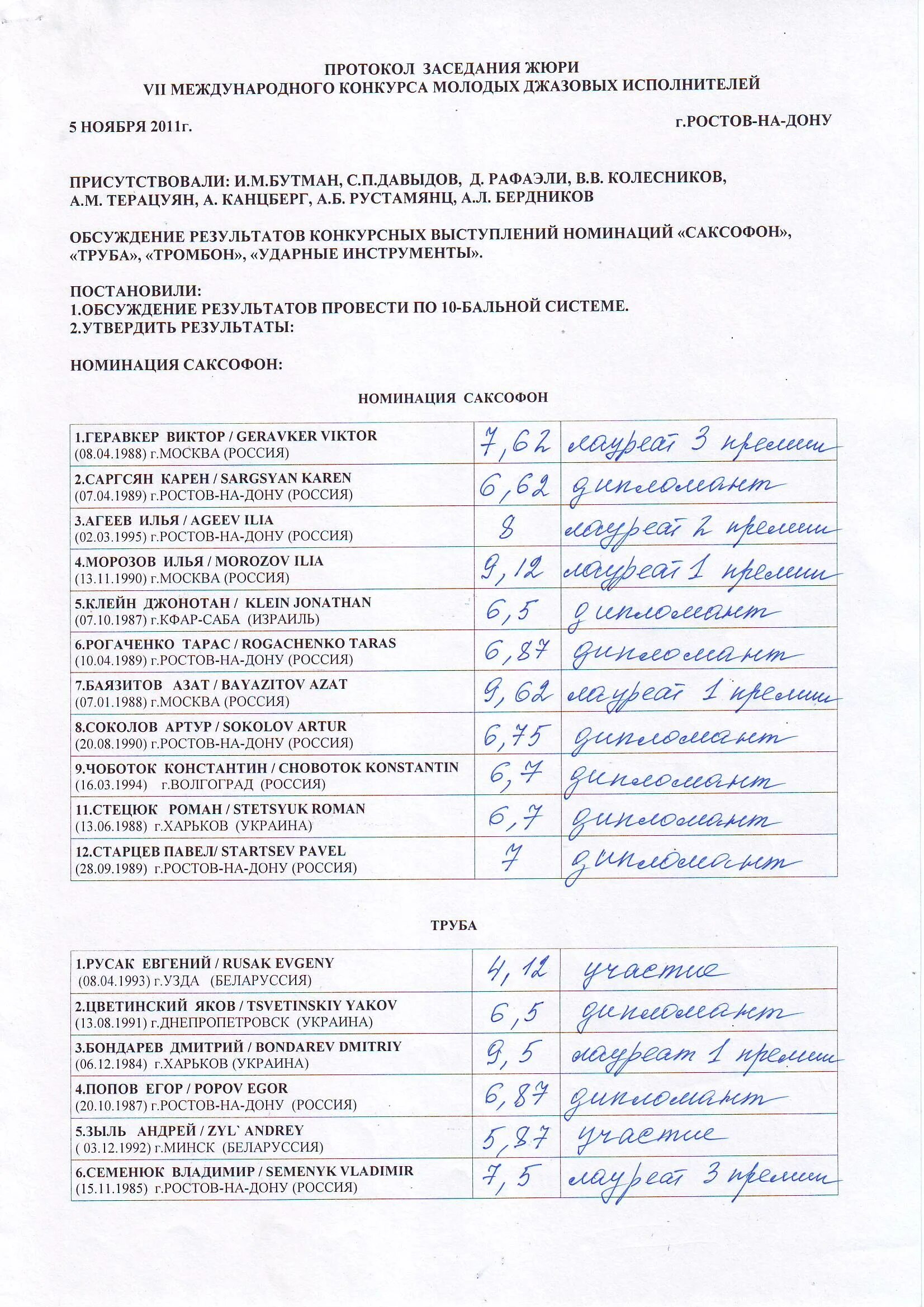 Форма протокола жюри конкурса. Протоколы конкурсов в доу. Протокол конкурса. Протоколы конкурсов в доу. Протоколы конкурсов в доу.