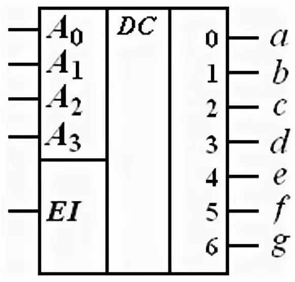 Дешифратор 7. Таблицу истинности дешифратора семисегментного индикатора. Дешифратор cd4511. Дешифратор для 7 сегментного индикатора. Схема семисегментного кодера.