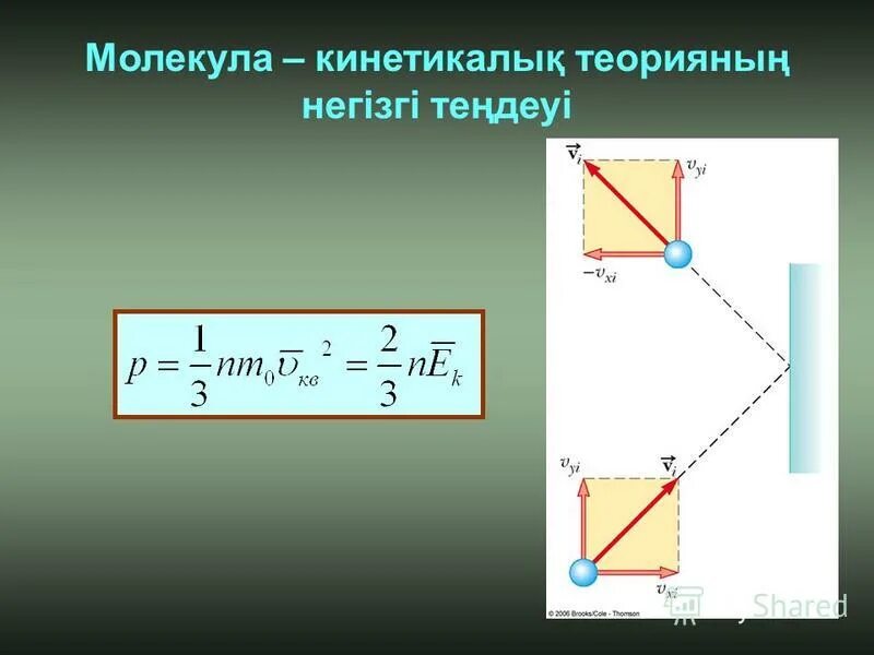 мкт негізгі