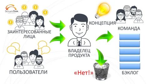 Роль владельца продукта