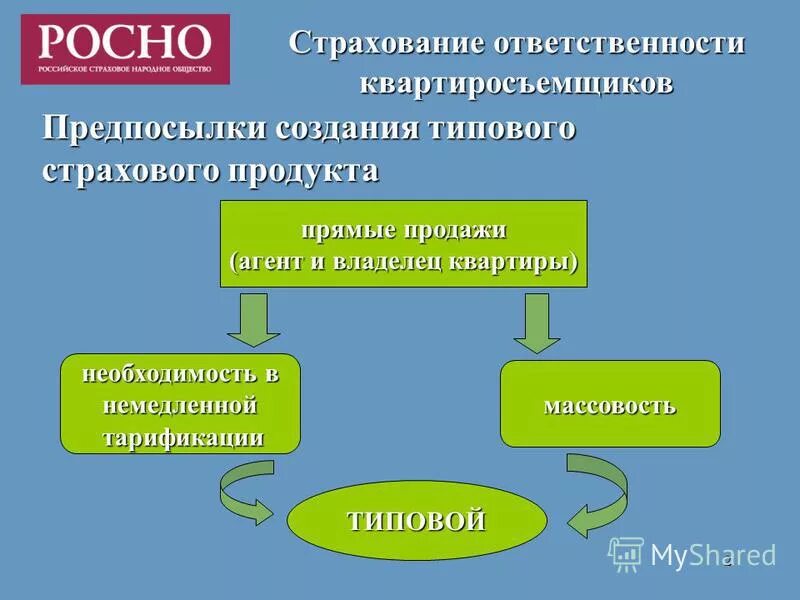 Обязанности страховых компания