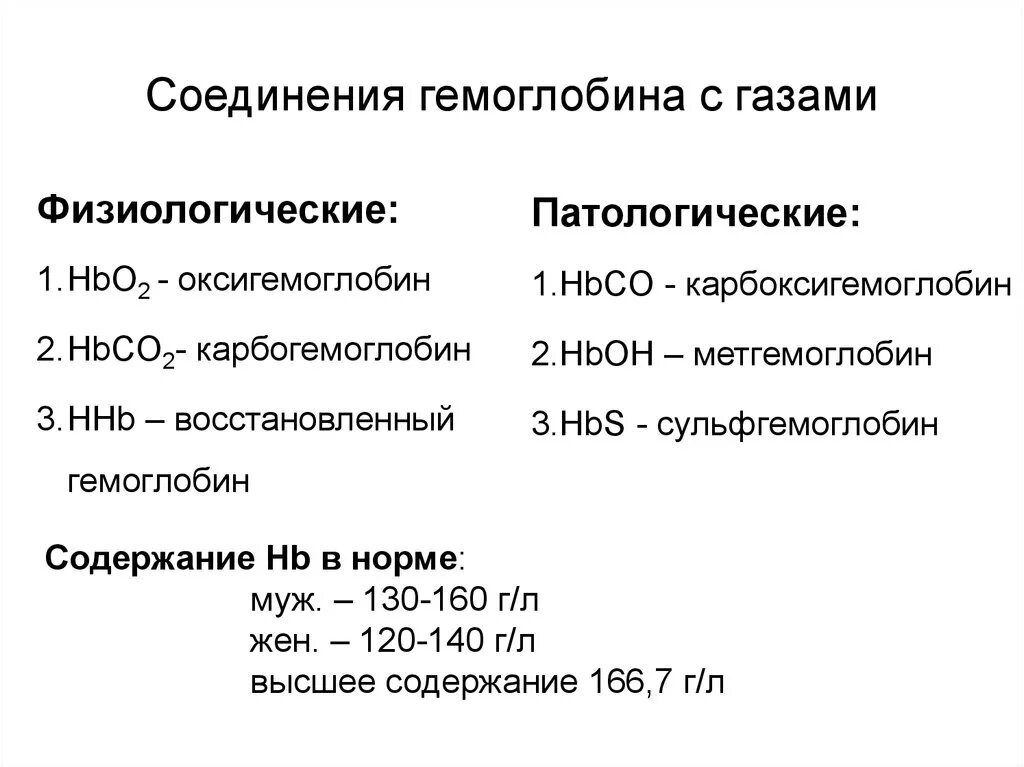 Соединения гемоглобина в норме и при патологии. Физиологические соединения гемоглобина. Соединение гемоглобина с различными газами. Физиологические и патологические соединения гемоглобина. Соединение кислорода в крови