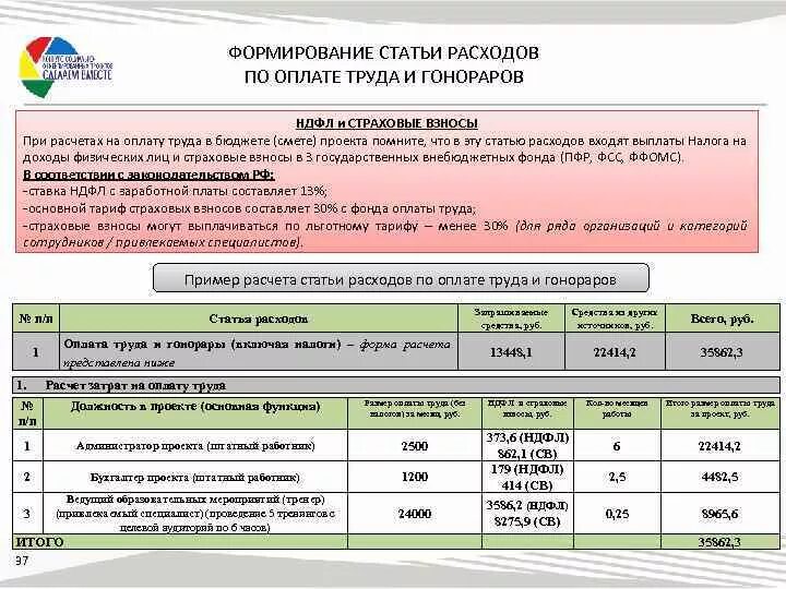 Затраты на оплату труда. Страховые взносы на заработную плату. Расчет статьи оплаты труда. Страховые взносы статья расходов. Налог в забайкальском крае