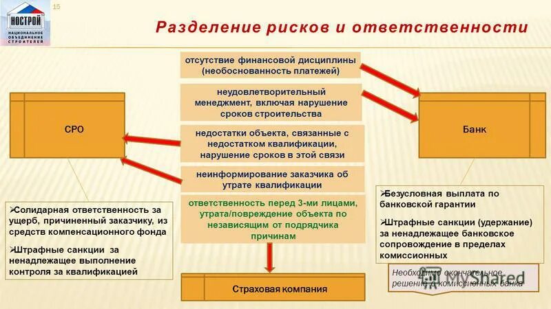 разделить риски. разделение риска. формы деления риска. способы анализа рисков. разделить риски.