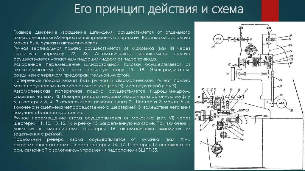 Вращение шпинделя. Направление вращения шпинделя. Вращение шпинделя значок стрелкой. Функции шпинделя в станке.