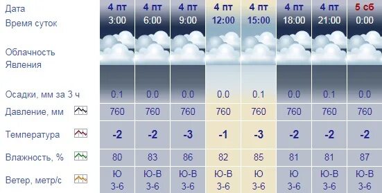 Подробная погода петрозаводск. Погода в Петрозаводске. Погода в Петрозаводске сейчас. Петрозаводск погода апрель 2023. Погода в Петрозаводске на 10 дней.
