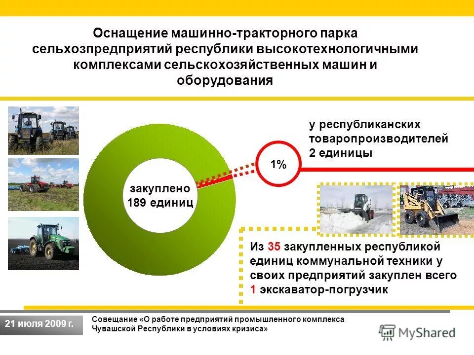 промышленность. промышленный комплекс требования. классификация пром здпний. технологическая схема газонаполнительной станции. комплекс производственных зданий.