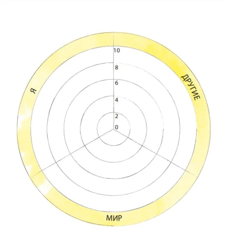 Writing targets