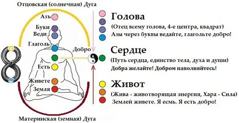 Чакра индия