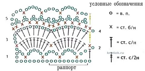 Новорожденным крючком схемы