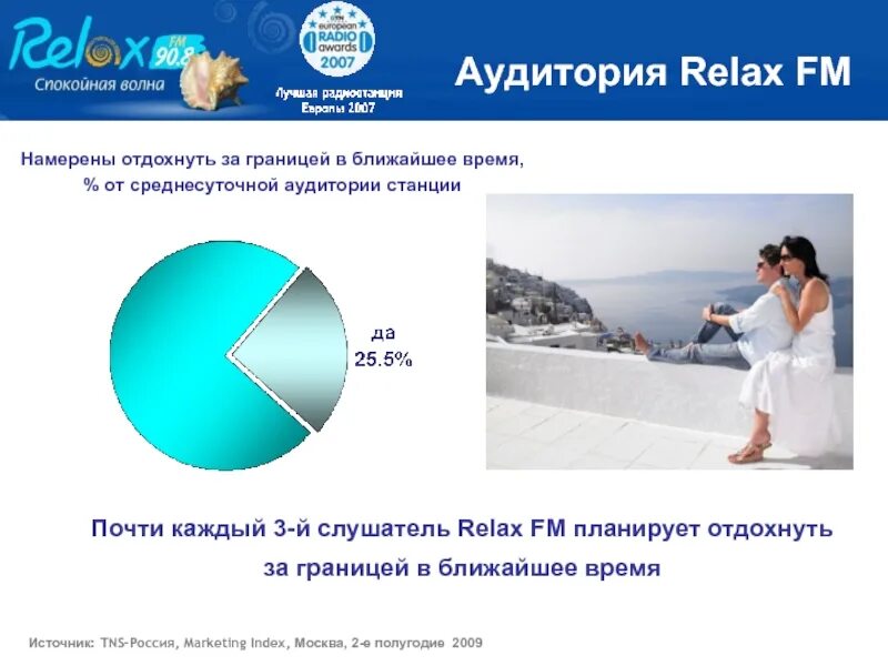 Радио relax fm слушать. Релакс ФМ. Релакс ФМ Воронеж. Релакс ФМ волна. Релакс ФМ логотип.