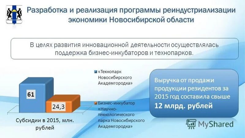 реализация программы инновационного развития