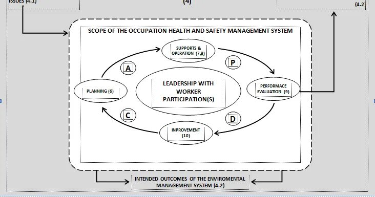 Методика оценки корпоративной культуры д. Модель д р. Схема автомобильного тгу. Модели маркетинга услуг д. Нано привычки би джей фогг.