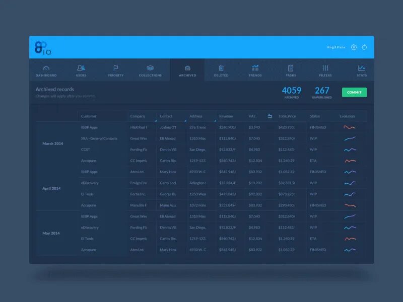 Application table