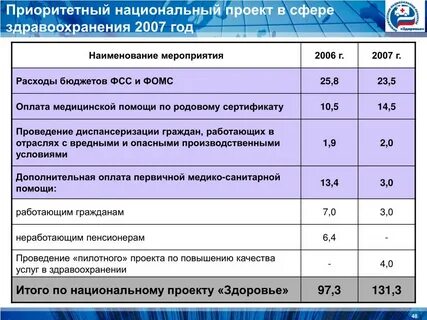 Социальные проекты в сфере здравоохранения