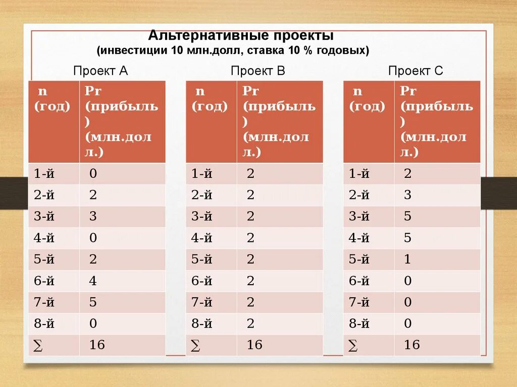 Неврит и невралгия лицевого нерва - презентация онлайн